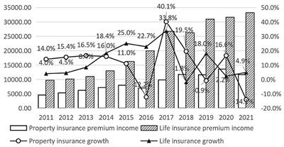 The impacts of COVID-19 on China insurance industry—An empirical analysis based on event study